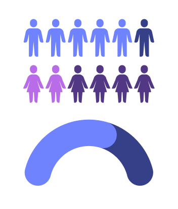 Веб-разработка